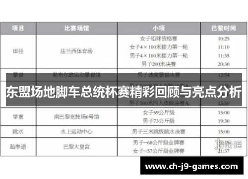 东盟场地脚车总统杯赛精彩回顾与亮点分析