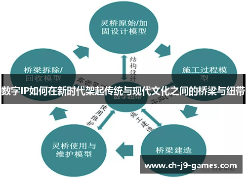 /uploads/images/20250627/shu-zi-ip-ru-he-zai-xin-shi-dai-jia-qi-chuan-tong-yu-xian-dai-wen-hua-zhi-jian-de-qiao-liang-yu-niu-dai.webp