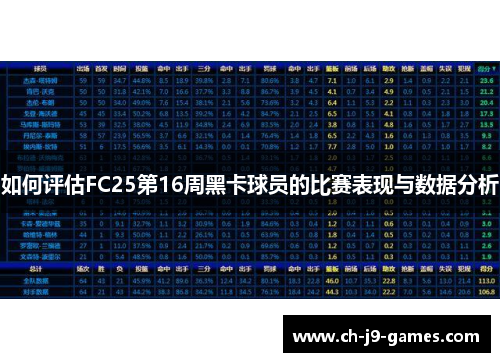 如何评估FC25第16周黑卡球员的比赛表现与数据分析