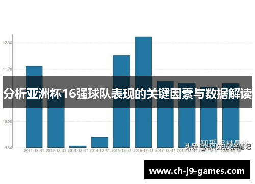 分析亚洲杯16强球队表现的关键因素与数据解读
