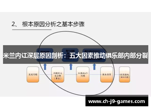 米兰内讧深层原因剖析：五大因素推动俱乐部内部分裂
