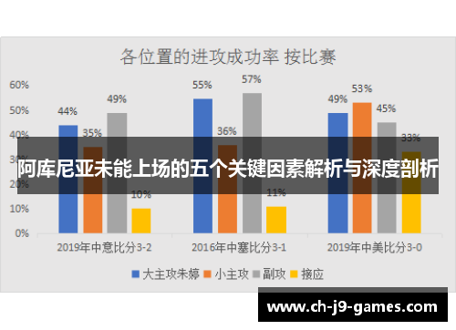 阿库尼亚未能上场的五个关键因素解析与深度剖析