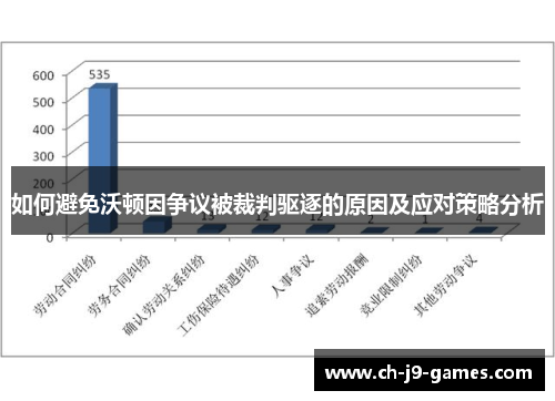 如何避免沃顿因争议被裁判驱逐的原因及应对策略分析