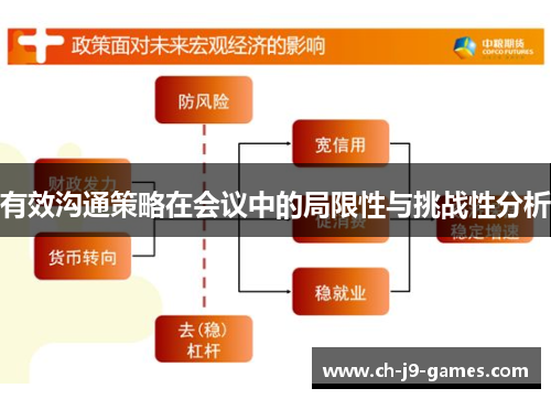 有效沟通策略在会议中的局限性与挑战性分析 有效沟通策略在会议中的局限性与挑战性分析