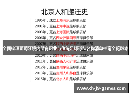 全面梳理葡萄牙境内所有职业与传统足球球队名称清单指南全览版本