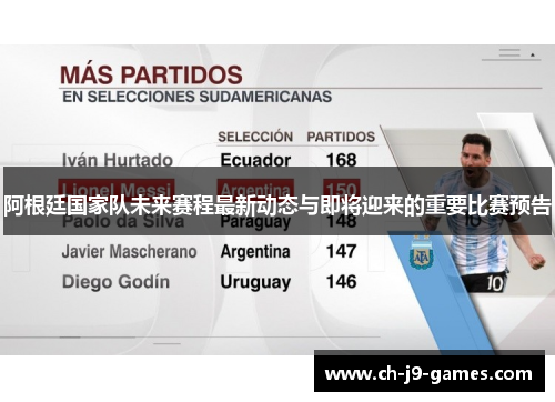 阿根廷国家队未来赛程最新动态与即将迎来的重要比赛预告 阿根廷国家队未来赛程最新动态与即将迎来的重要比赛预告