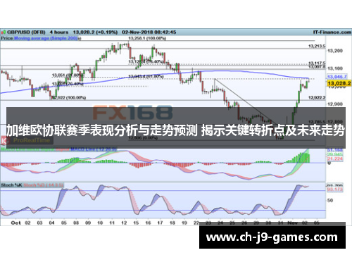 加维欧协联赛季表现分析与走势预测 揭示关键转折点及未来走势