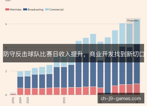 防守反击球队比赛日收入提升，商业开发找到新切口