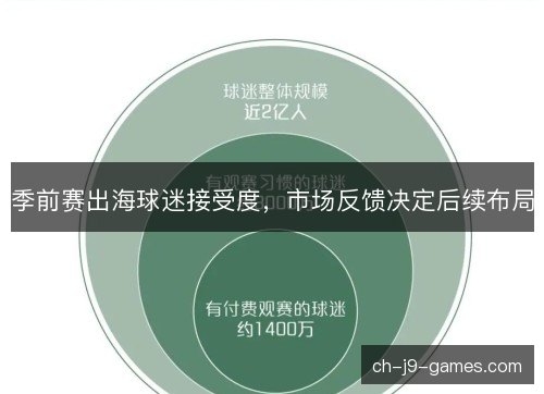 季前赛出海球迷接受度,市场反馈决定后续布局 季前赛出海球迷接受度,市场反馈决定后续布局